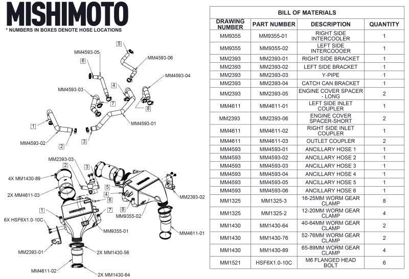 Mishimoto 2016+ Infiniti Q50/60 3.0T Performance Air-To-Water Intercooler Kit - Torque Motorsport