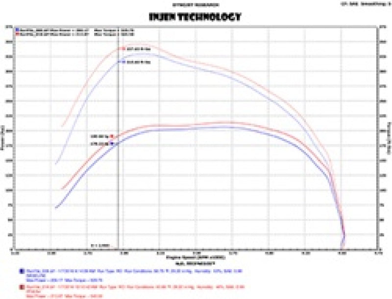 Injen 14-18 Dodge Ram 3.0L V6 Polished Power-Flow Short Ram Intake