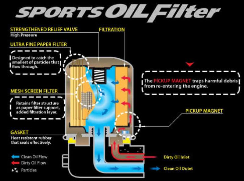 Cusco OIL Filter E 80ID X 70H M20-1.5P (CY4A/CX4A/CN9A/CP9A/CT9A/CZ4A) - Torque Motorsport