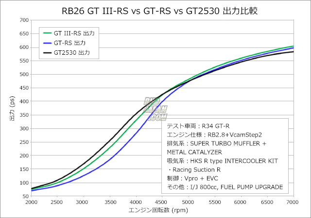 HKS GTIII-RS SPORTS TURBINE KIT GT-R RB26