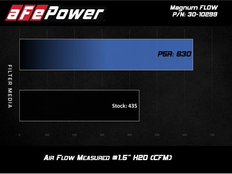 aFe MagnumFLOW OE Pro 5R Replacement Air Filter BMW (G20) 330i/iX / (G29) Z4 30i 2.0L - Torque Motorsport