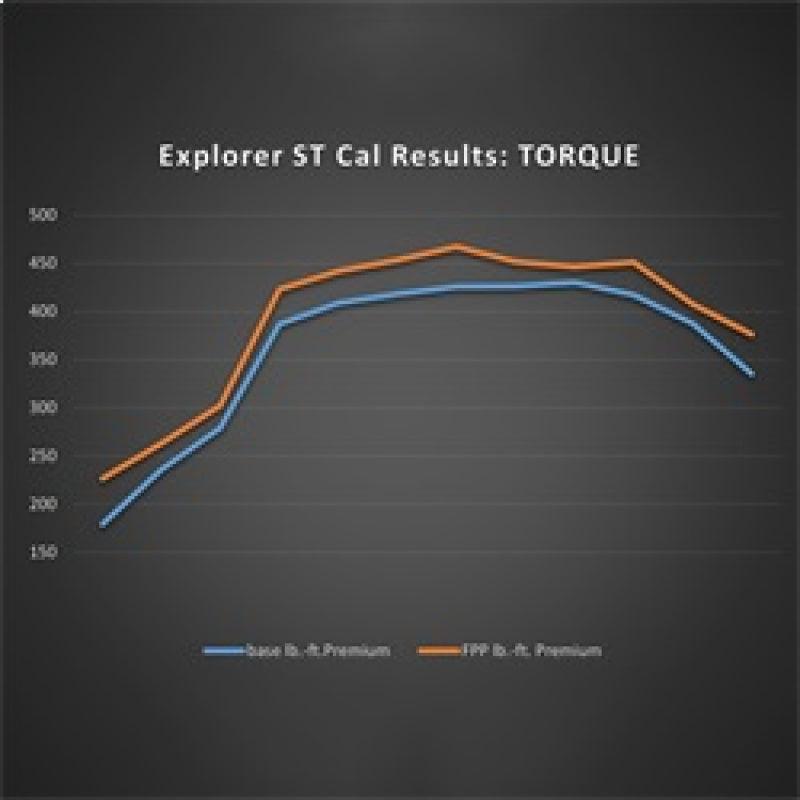 Ford Racing 20-22 Ford Explorer ST 3.0L EcoBoost Performance Calibration - Torque Motorsport