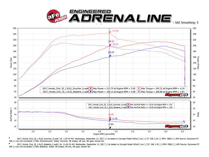 aFe Scorcher Blue Bluetooth Power Module 16-19 Honda Civic/Si/Accord L4-1.5L/2.0L - Torque Motorsport