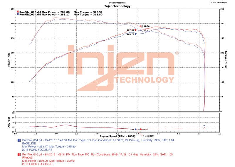 Injen 16-18 Ford Focus RS L4-2.3L Turbo Bar and Plate Front Mount Intercooler - Torque Motorsport