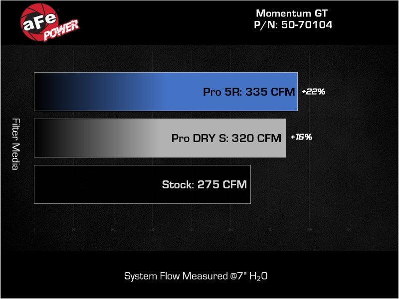 aFe 2022 VW GTI (MKVIII) L4-2.0L (t) Momentum GT Cold Air Intake System w/ Pro DRY S Filter - Torque Motorsport