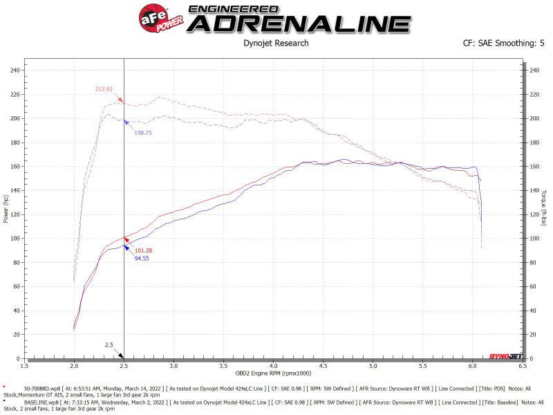 aFe Momentum GT Pro DRY S Cold Air Intake System 18-21 Volkswagen Tiguan L4-2.0L (t) - Torque Motorsport