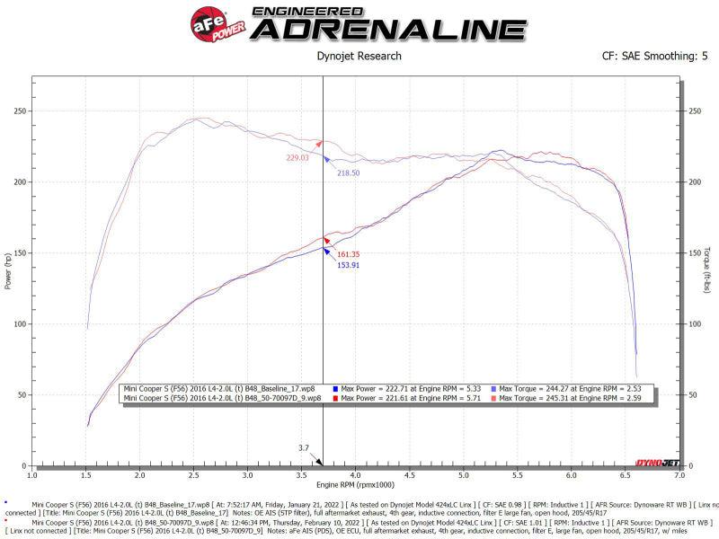 aFe 15-19 MINI Cooper S (F55/F56) L4 2.0L(t) Momentum GT Cold Air Intake System w/ Pro DRY S Filter - Torque Motorsport