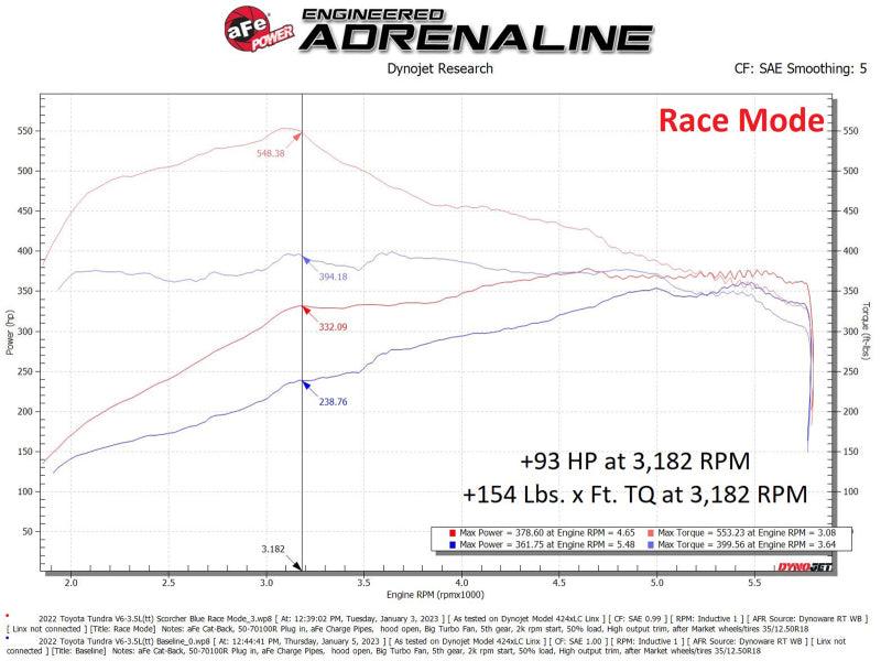 aFe Scorcher Blue Module 22-23 Toyota Land Cruiser (J300)/Tundra V6-3.5L (tt) - Torque Motorsport