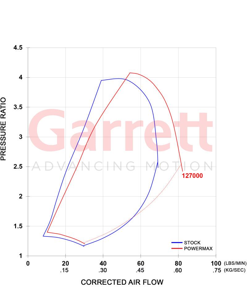 Garrett PowerMax GT3788V Turbo Kit 11-16 Chevrolet / GMC 2500HD/3500HD 6.6L Duramax LML Diesel - Torque Motorsport