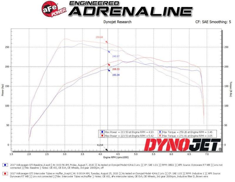 aFe BladeRunner 15-20 VW GTI (MKVII) L4-2.0L (t) Aluminum Hot and Cold Charge Pipe Kit Black - Torque Motorsport