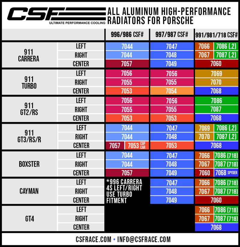 CSF Porsche 991.2 Carrera/GT3/RS/R 991 GT2/RS 718 Boxster/ Cayman/ GT4 Aluminum Side Radiator- Right - Torque Motorsport