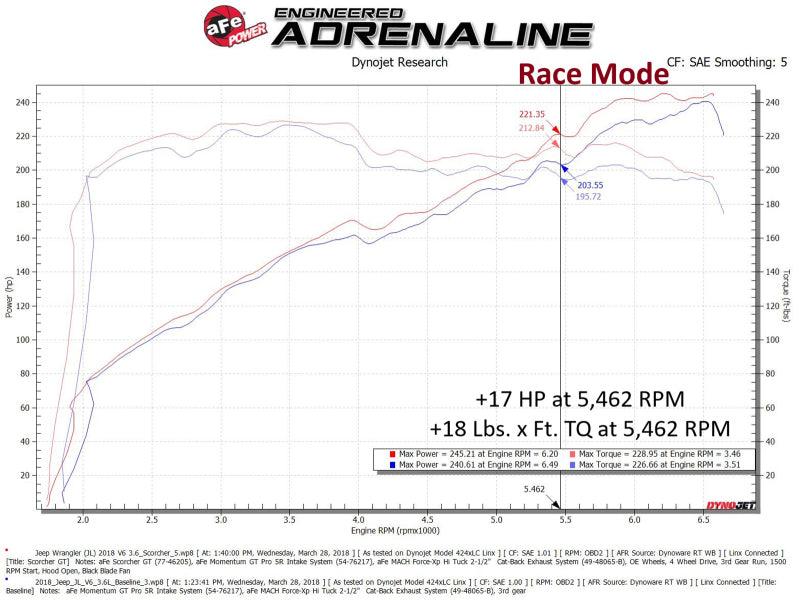 aFe 18-23 Jeep Wrangler (JL) V6-3.6L Scorcher GT Module - Torque Motorsport