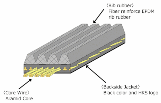 HKS FINE TUNE V-BELT/6PK1710 - Torque Motorsport