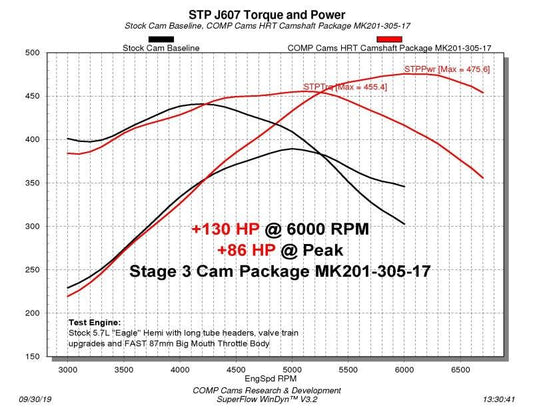 COMP Cams Camshaft Dodge VT 5.7L/6.4L - Torque Motorsport