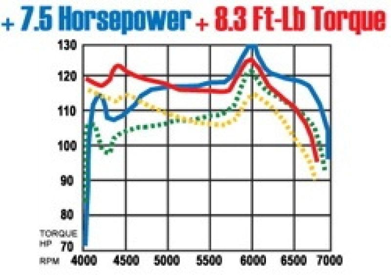 MagnaFlow Sys C/B Honda Accord 2/4Dr - Torque Motorsport