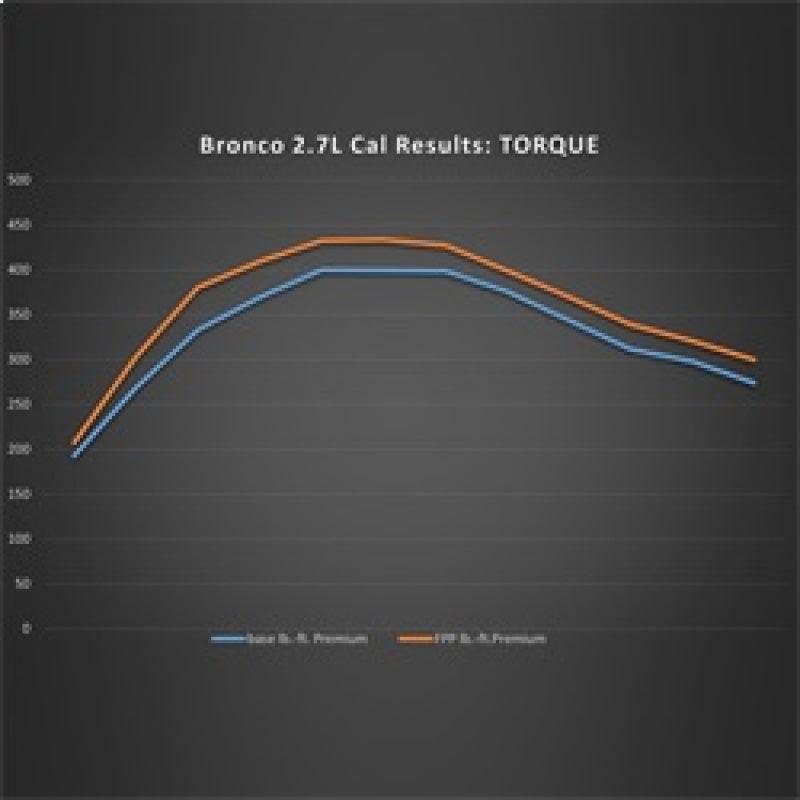 Ford Racing 21-22 Ford Bronco 2.7L Performance Calibration - Torque Motorsport