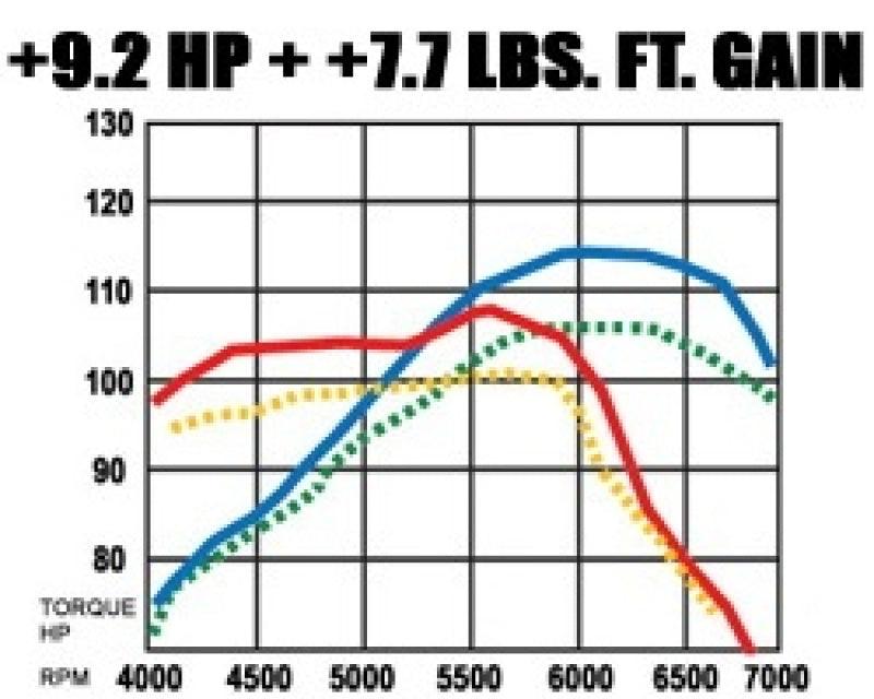 MagnaFlow Sys C/B Honda Civic 2001 - Torque Motorsport