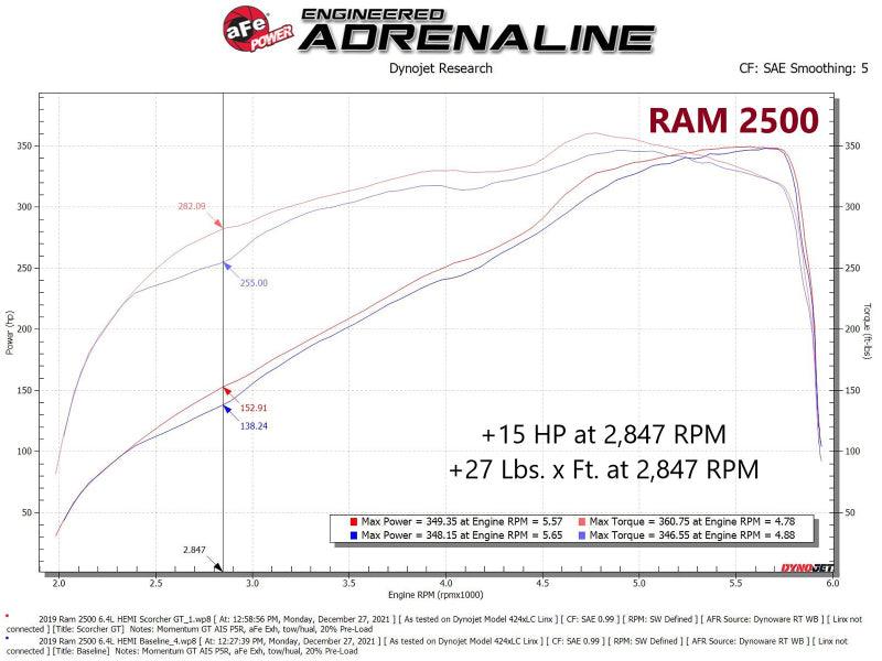 aFe RAM 2500/3500 19-22 V8-6.4L SCORCHER GT Power Module - Torque Motorsport