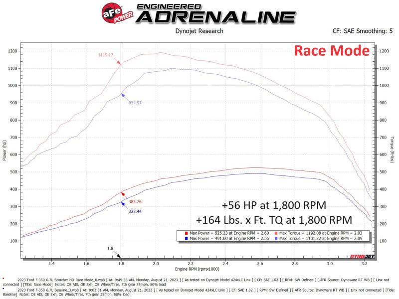 aFe Scorcher GT Module 2020 Ford Diesel Trucks V8-6.7L (Turbodiesel) - Torque Motorsport