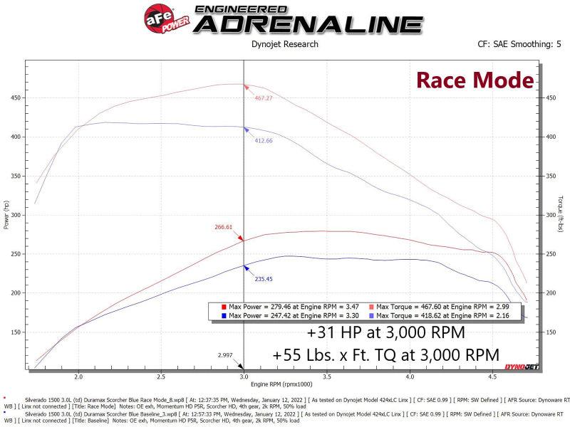 aFe Scorcher Blue Power Module 20-21 GM Trucks/SUVs L6-3.0L (td) LM2 - Torque Motorsport