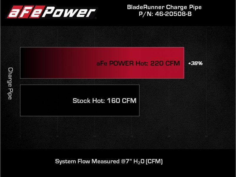 aFe Kia Stinger 18-22 V6-3.3L (tt) BladeRunner Hot Charge Pipe- Black - Torque Motorsport