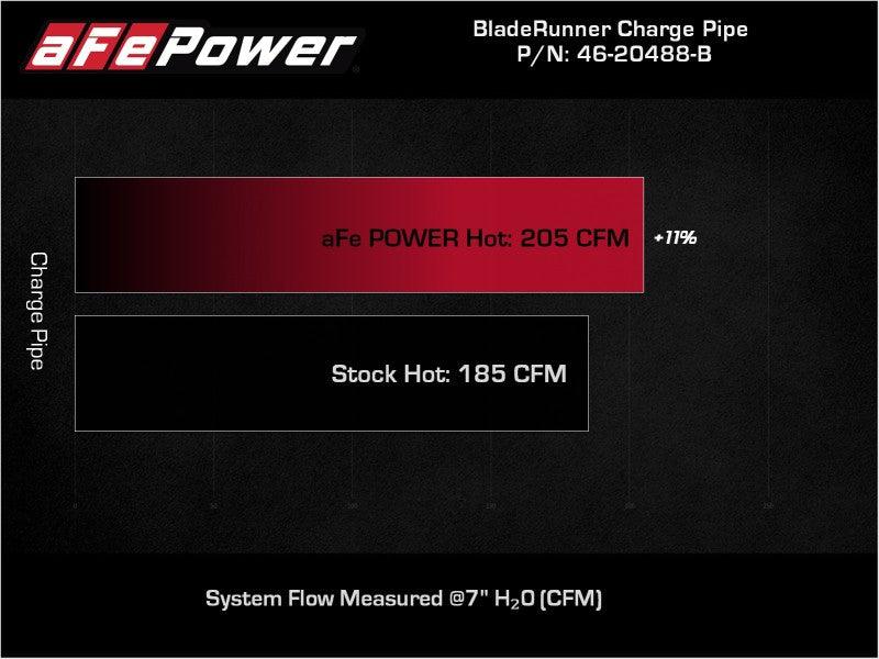 aFe BladeRunner Black 2-3/4in Aluminum Charge Pipe 2021 Toyota Supra GR (A90) I4-2.0L (t) B48 - Torque Motorsport