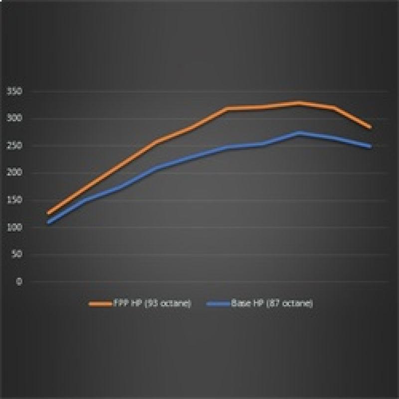 Ford Racing 21-22 Ford Bronco 2.3L Performance Calibration - Torque Motorsport