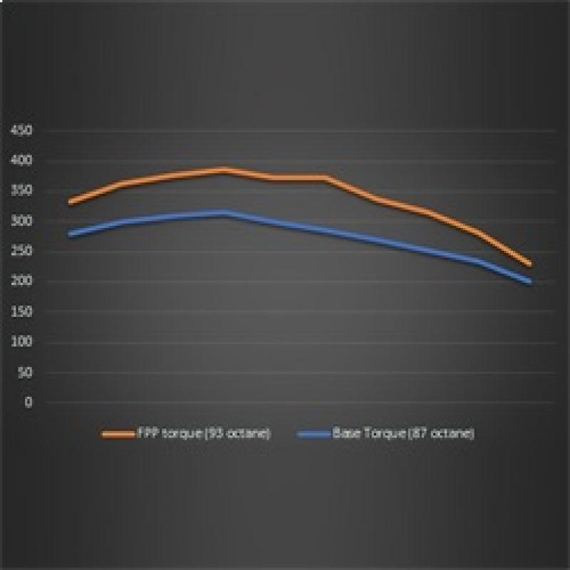 Ford Racing 21-22 Ford Bronco 2.3L Performance Calibration - Torque Motorsport