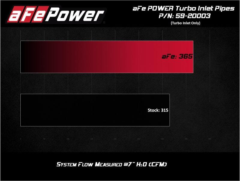 aFe Power 17-20 Ford Raptor 3.5L V6 Turbo Inlet Pipes - Torque Motorsport