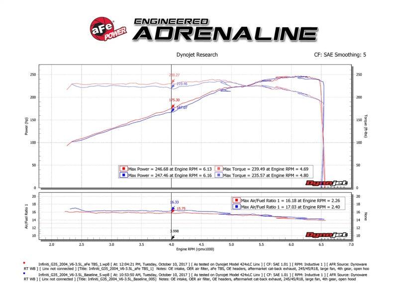 aFe Silver Bullet Throttle Body Spacer 03-06 Nissan 350Z V6 3.5L (VQ35DE) - Torque Motorsport