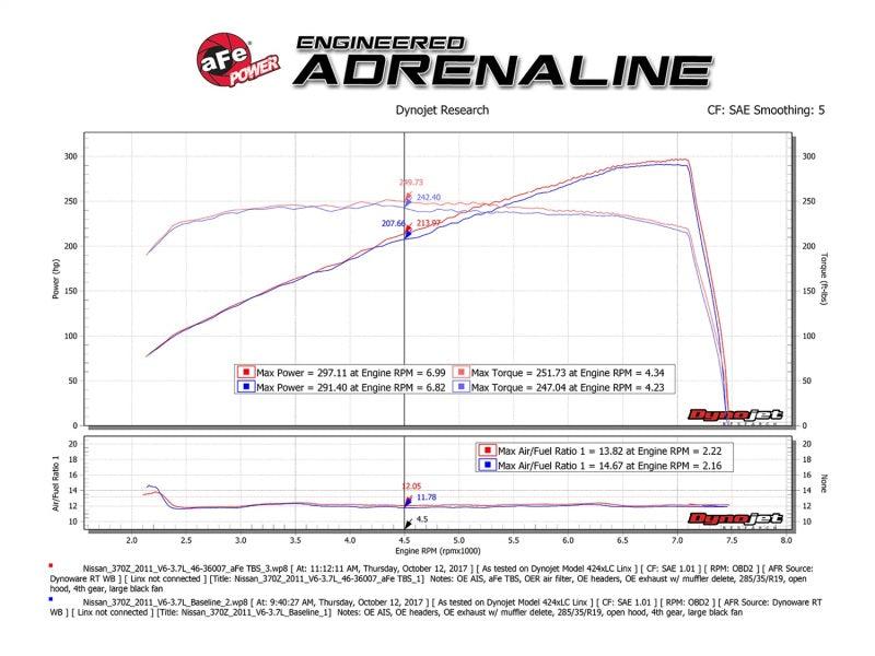 aFe Silver Bullet Throttle Body Spacer 09-18 Nissan 370Z V6-3.7L (VQ37VHR) - Torque Motorsport