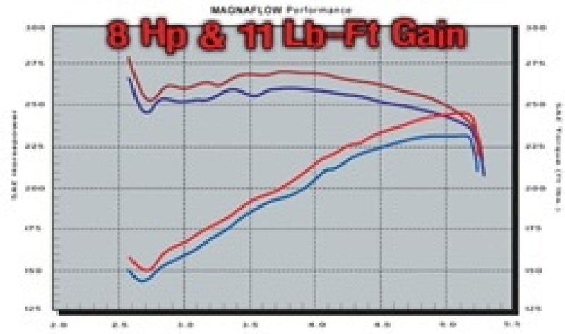 MagnaFlow Sys C/B 03 Suburban-Yukon XL 6.0L V - Torque Motorsport