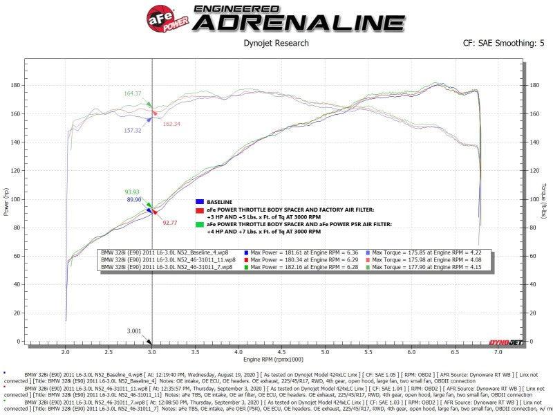 aFe Silver Bullet Throttle Body Spacer 07-13 BMW 328i (E90/E91/E92/E93) L6-3.0L N52 - Torque Motorsport