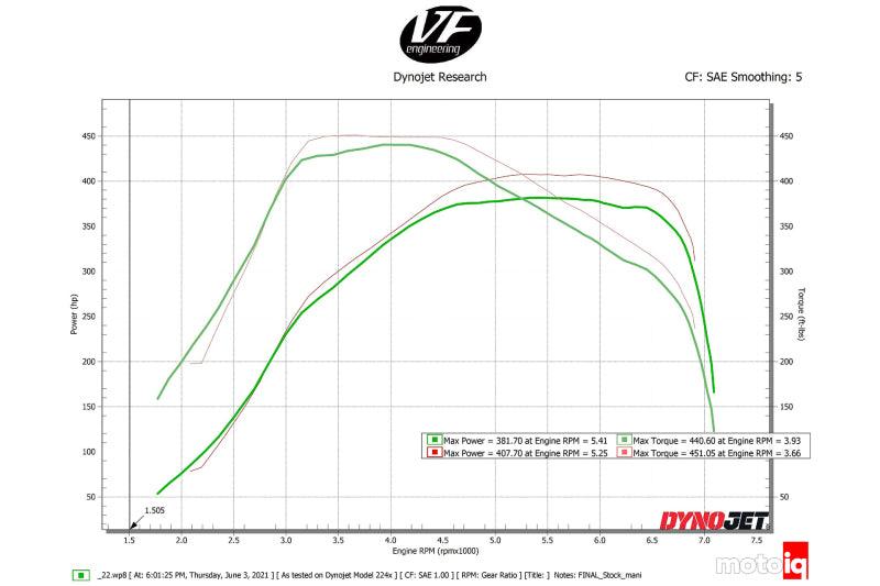 CSF Toyota A90/A91 Supra/ BMW G-Series B58 Charge-Air Cooler Manifold- Black - Torque Motorsport