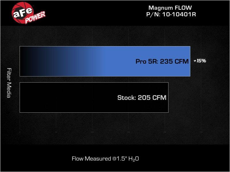 AFE 21-22 Ford Bronco L4-2.3L Magnum FLOW Pro 5R Air Filter - Torque Motorsport