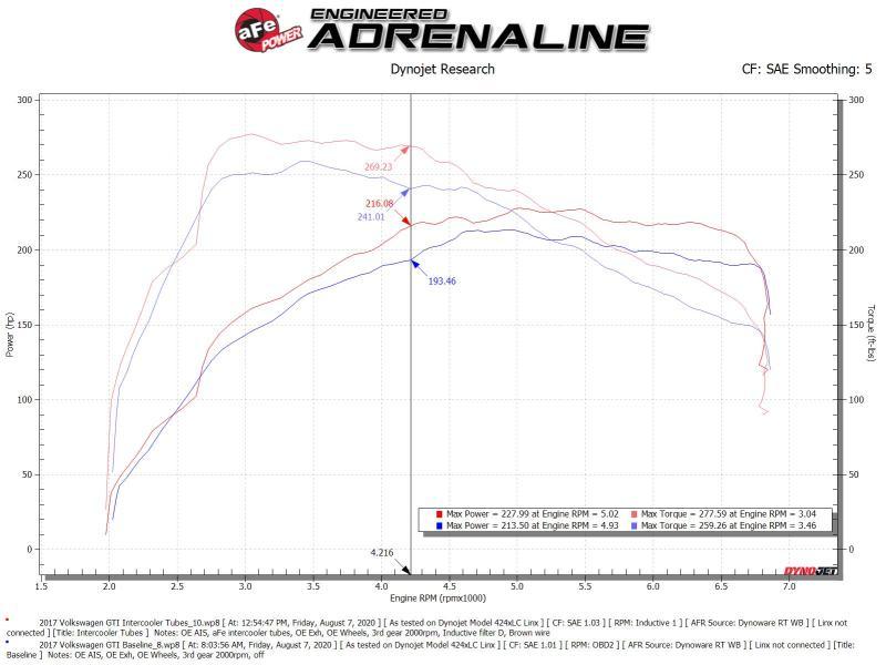 aFe 15-20 VW GTI Charge Pipe Kit - Torque Motorsport