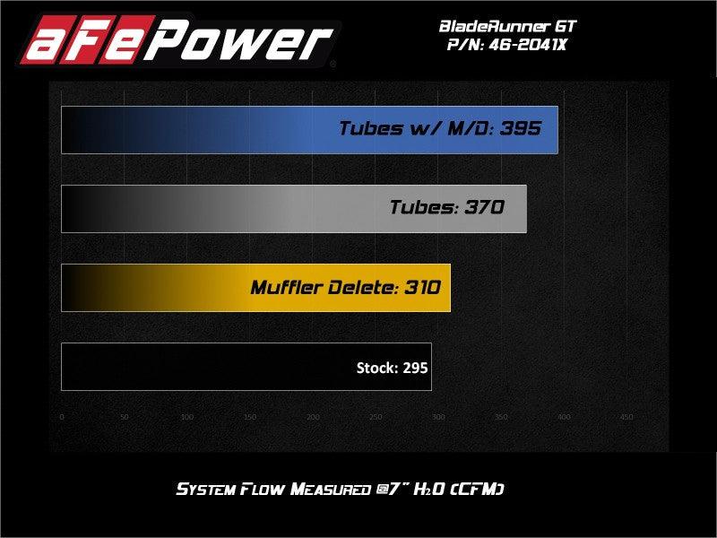 aFe BladeRunner 15-20 VW GTI (MKVII) L4-2.0L (t) Aluminum Hot and Cold Charge Pipe Kit Black - Torque Motorsport