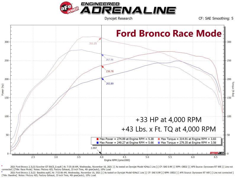 aFe 21-22 Ford Bronco / 19-22 Ford Ranger L4-2.3L (t) EcoBoost Scorcher GT Power Module - Torque Motorsport