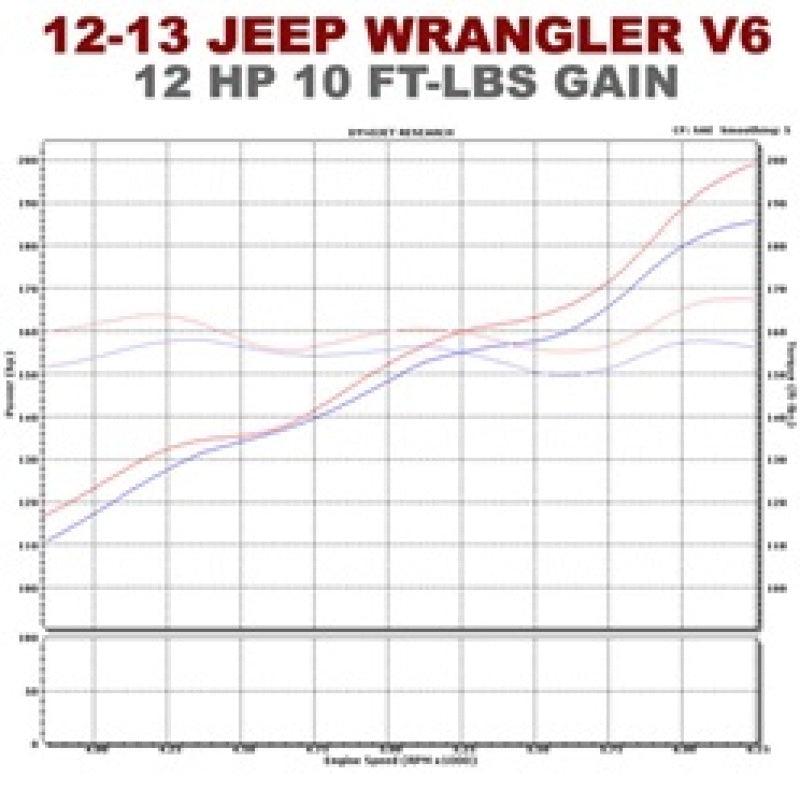 Magnaflow SYS C/B 12-14 Jeep Wrangler JK V6 3.6L 4dr - Torque Motorsport