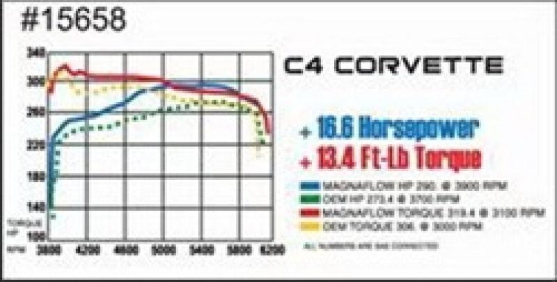 MagnaFlow Sys C/B 86-91 Chevy Corvette C4 L98 - Torque Motorsport